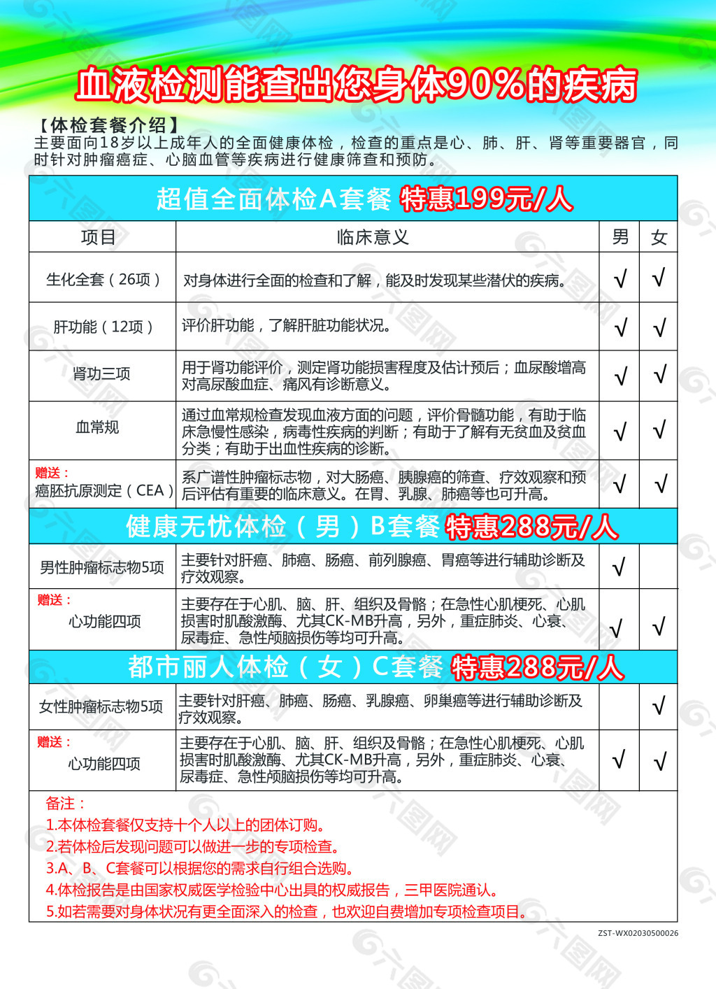 花上万元体检竟查不出肿瘤？体检套餐里藏着哪些“伪私人订制”